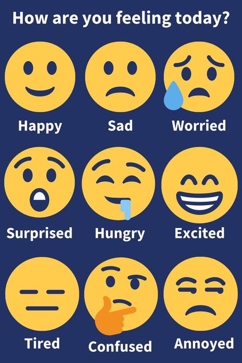 How Are U Feeling Today, Emoji Chart, Feelings Activities Preschool, Alphabet Letters To Print, Dog Ram, Feelings Activities, Dragon Zodiac, Happy Emotions, Emotion Chart