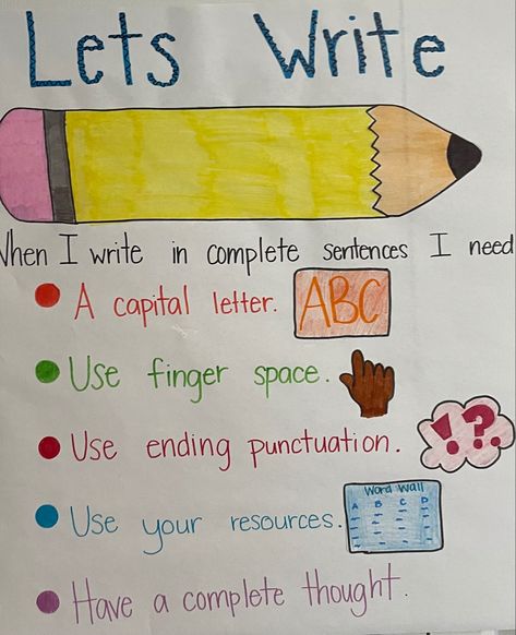 Lets write Writing Posters First Grade, Anchor Chart Lettering, Sentence Fluency Anchor Chart, Complete Sentences Anchor Chart, Sentence Anchor Chart, Writing Wall, Prep Classroom, Writing Rules, Sentence Fluency