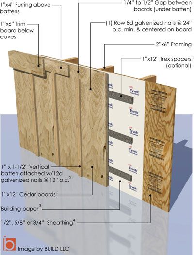 reverse bat and board siding | Having siding go up vertically adds structural stability Board Batten Siding, Board And Batten Exterior, Board Batten, Vertical Siding, Installing Siding, Board And Batten Siding, Casa Container, Siding Materials, House Siding