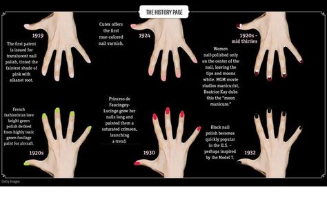 Edwardian Makeup, 1920s Nails, History Of Nail Polish, 1920's Makeup, Nail Room Ideas, Dog Bark, Nail Room, Nails Polish, Nail Varnish