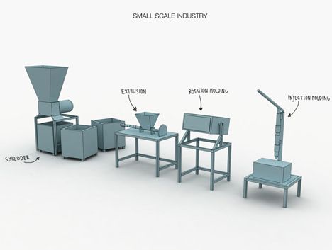 Open-source recycling machine lets you recycle and make your own plastic products (Video) : TreeHugger Plastic Waste Recycling, Products Video, 3d Printing Business, Recycling Machines, Recycling Process, Recycling Center, Plastic Products, Recycling Programs, Recycled Projects