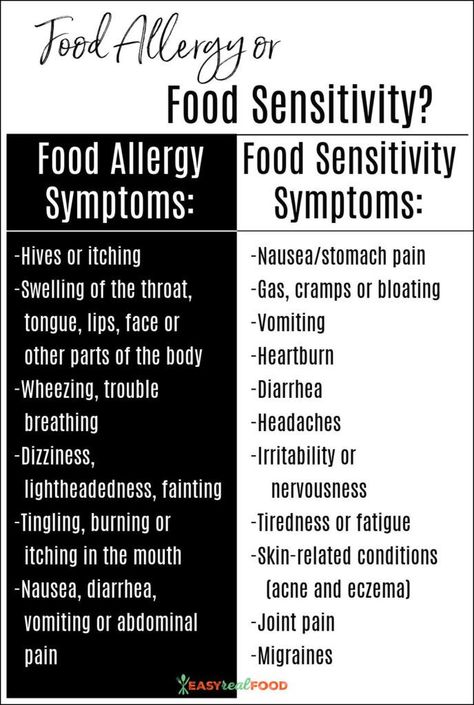 All about food intolerances: how do I know if my child has a food sensitivity; what are signs of a food intolerance; 8 most common food intolerances and how to fix food intolerances. #foodsensitivities #foodintolerance #foodallergy Common Food Intolerances, Food Sensitivity Symptoms, Food Intolerance Symptoms, Food Allergy Symptoms, Histamine Foods, Dysautonomia Pots, Food Sensitivity, All About Food, Gluten Allergy