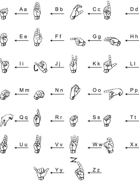 ASL-American Sign Language Sheet Sign Language Worksheets, Asl Lessons, Learn Asl, Sign Language Chart, Sign Language For Kids, Sign Language Phrases, Self Esteem Worksheets, Alphabet Signs, Sign Language Words