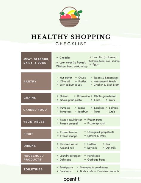 It's important to continue to eat healthy if you are in quarantine. With that in mind, we created a healthy foods shopping guide you can use to prepare. #openfit Healthy Shopping List, Basic Cooking, Meal Prep Guide, Learn Yoga, Healthy Shopping, Staying Healthy, Cooking Basics, Nutrition Advice, Eat Healthy