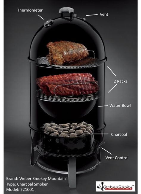 Weber Smokey Mountain, Smoker Plans, Homemade Smoker, Charcoal Smoker, Meat Smoker, Smoker Cooking, Smokey Mountain, Smoked Meat Recipes, Bbq Grill Design