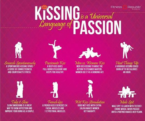 Smooch! Sexuality Poster, Kissing Facts, Soul Energy, Relationships Tips, Mia Bella, Biology Facts, Relationship Lessons, Human Sexuality, Relationship Psychology