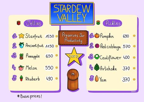 Preserve Jars Stardew Valley, Stardew Valley Keg Or Jar, Stardew Valley Preserve Jar, Stardew Valley Keg, Stardew Valley Tips For Beginners, Stardew Valley Crops, Stardew Fish, Stardew Valley Wedding Dress, Stardew Valley Wedding