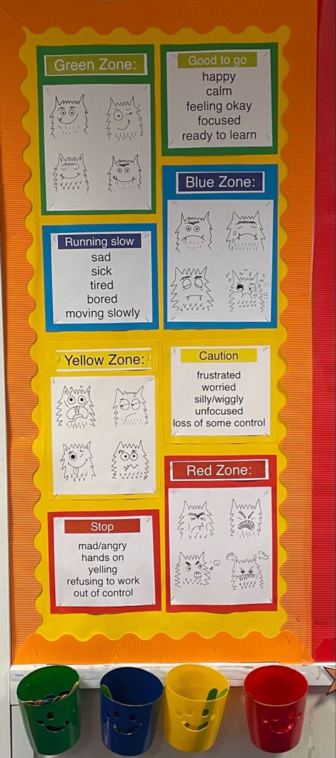 Self Regulation Display, Colour Monster Zones Of Regulation, Zones Of Regulation Classroom Display, Zones Of Regulation Display Eyfs, Emotional Literacy Display, The Colour Monster Display, Zones Of Regulation Check In, Conscious Discipline Printables, Colour Monster Display