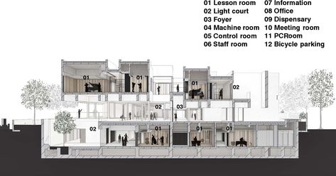 Chofu campus of the Toho Gakuen School of Music - Yamanashi - 2018 - JAPAN ARCHITECTURAL REVIEW - Wiley Online Library Architectural Review, Individual Space, Staff Room, Yamanashi, Music Collage, Bicycle Parking, Music School, Online Library, Sound Insulation