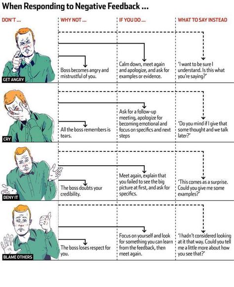 Getting feedback How To Show Empathy, Hr Infographic, What Is Emotional Intelligence, High Emotional Intelligence, Workplace Communication, Positive Work Environment, Decision Making Skills, School Psychology, Listening Skills