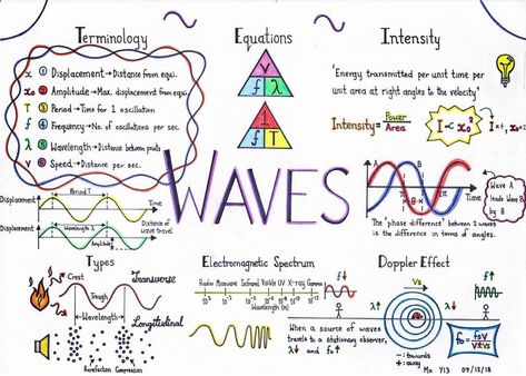 A Level Physics 💛 | Waves🌊  Hello guys! 😆 Just gained 6000 followers today and no words can describe how HAPPY I am, GROWING this account… Physics Waves, Physics Tricks, 6000 Followers, Physics Equations, Lettering Aesthetic, Physics Poster, Mechanical Wave, Physics Facts, Physics Mechanics