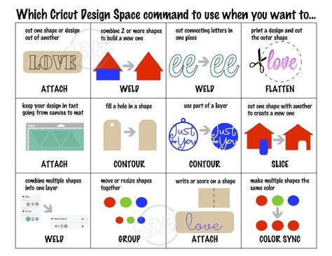 Know what you want to do in Cricut Design Space, but can’t remember which command to use? Then I’ve got a quick reference chart for you. Free printable PDF version here  SaveSave SaveSave SaveSave Sav Design Space Cheat Sheets, Cricut Cheat Sheets Free, Cricut Cheat Sheets, Circuit Machine, Cricut Air 2, Cricut Help, Cricut Cuttlebug, Cricut Air, Cricut Expression