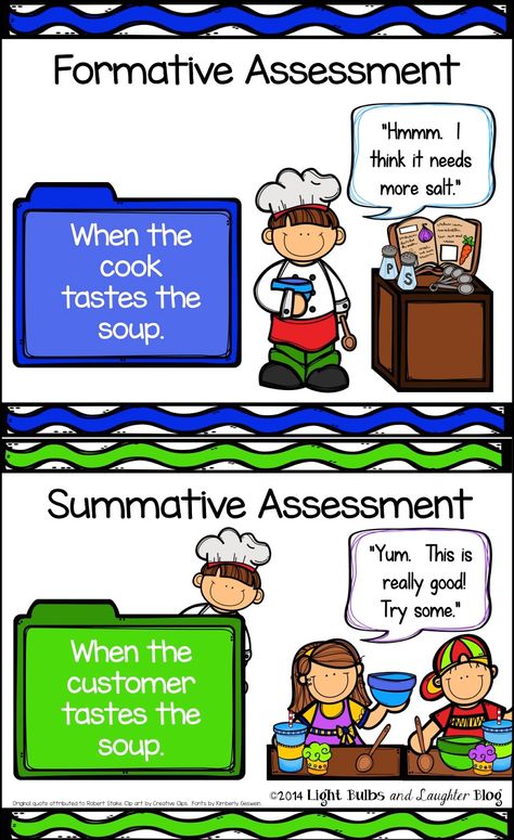 What is a Formative Assessment, Anyway? Formative Assessment Ideas Kindergarten, Summative Assessment Ideas Elementary, Formative Vs Summative Assessment, Formative Assessment Strategies, Assessment Strategies, Formative And Summative Assessment, Classroom Assessment, Assessment For Learning, Summative Assessment