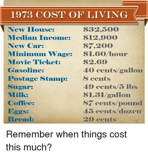 59 Cent, Childhood Memories 70s, Minimum Wage, Movie Tickets, Cost Of Living, Living History, History Facts, Do You Remember, The Good Old Days