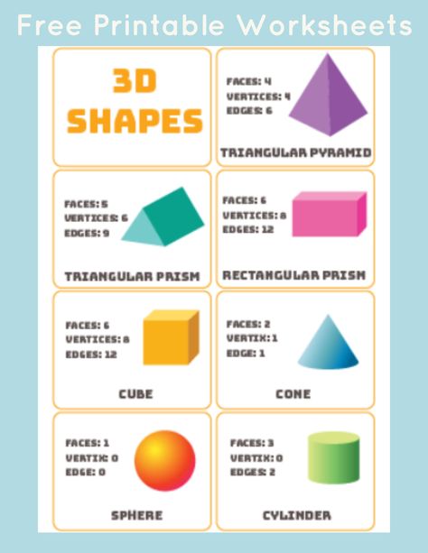 This simple, and colorful 3D shapes word mat or #poster can be used to teach kids the names and attributes of various #3Dshapes. One page shows seven common 3D shapes, with their proper names, and the corresponding number of faces, vertices, and edges.  The other sheet shows just the shapes, with their names. 3d Shapes Kindergarten, Maths Fun, 3d Shapes Worksheets, Math Tables, Shapes Worksheet Kindergarten, Shape Activities, Shapes Kindergarten, Shape Chart, Geometry Activities