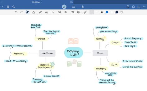 Top 4 Mind Mapping Methods for Note-Taking (with Examples) | Goodnotes Blog Mapping Notes, A Handmaids Tale, Note Taking Tips, Increase Memory, Organizational Chart, Central Idea, Mind Maps, Essay Questions, Handmaid's Tale