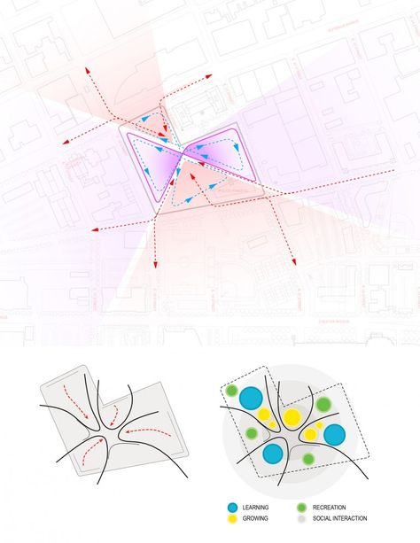 Campus International School for Downtown Cleveland Proposal / OS+A Radial Design Architecture, Plan Concept Architecture, Landscape Diagram, Bubble Diagram, Landscape Architecture Diagram, Urban Design Diagram, Urban Analysis, Urban Design Graphics, Henning Larsen