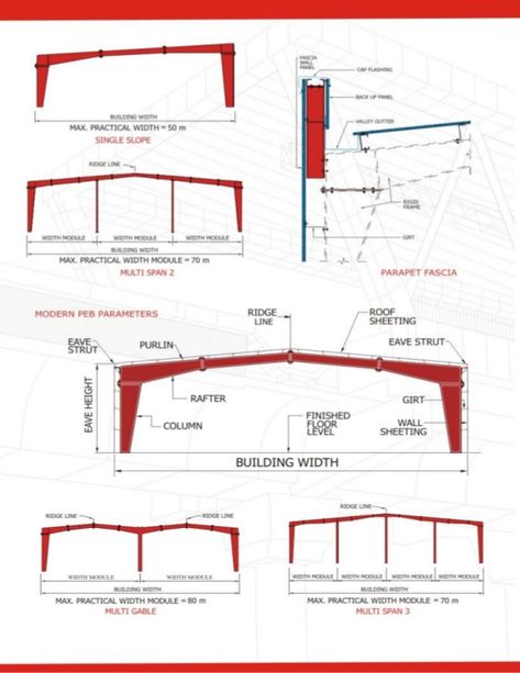 Pre engineered buildings Factory Design Exterior, Prefab Metal Buildings, Pre Engineered Metal Buildings, Pre Engineered Steel Buildings, Truss Design, Pre Engineered Buildings, Roof Truss Design, Steel Architecture, Factory Architecture