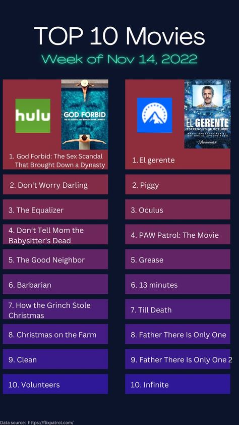 Best Movies On Prime, Scary Movies To Watch, Top 10 Movies, Paramount Movies, Amazon Prime Movies, Top Movies To Watch, Prime Movies, Amazon Movies, Movie To Watch List