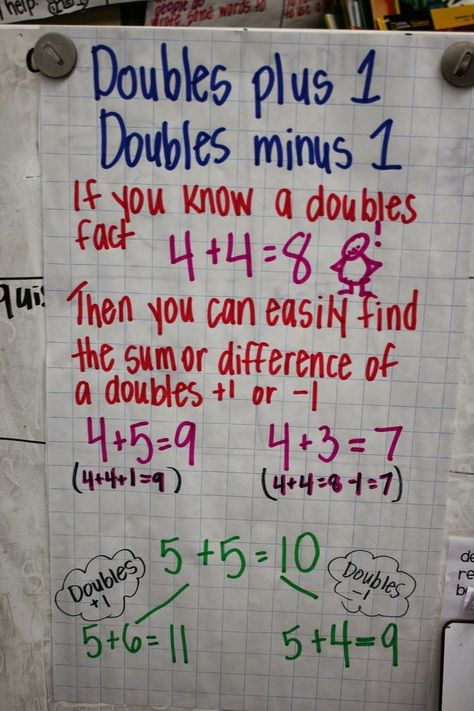 Doubles plus one/ Doubles minus one- one of my favorite second grade strategies. Doubles Plus One Anchor Chart, Doubles Anchor Chart, Doubles Plus 1, Doubles Plus One, Math Doubles, Teacher Board, Classroom Idea, Math Charts, Classroom Anchor Charts