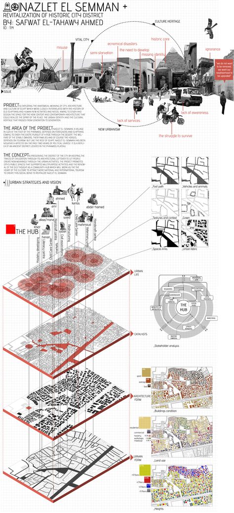 Revitalization of Nazlet el Semman | Graduation project on Behance Poster Arsitektur, Site Plan Architecture, Site Plan Design, Site Analysis Architecture, Architecture Site Plan, Poster Architecture, Architecture Design Presentation, Urban Design Diagram, Urban Design Graphics