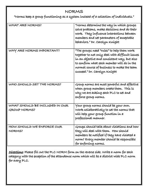 Norms Page 1                                                                                                                                                                                 More Team Norms Teacher Plc, Principal Communication With Staff, Staff Meeting Minutes Sample, Parent Documentation Form, Staff Performance Evaluation, Team Meeting Agenda, Instructional Leadership, Lead Teacher, Professional Learning Communities