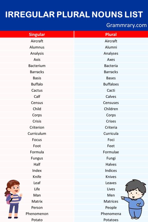 Irregular Plural Noun | Definition, Examples, List and Exercise - grammrary.com Regular And Irregular Nouns, Singular And Plural Verbs, Irregular Singular And Plural Nouns, Irregular Plural Nouns List, Regular And Irregular Plural Nouns, What Is Singular And Plural, Regular Nouns, List Of Pronouns, Nouns Exercises