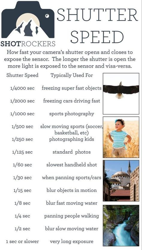 Photography Cheat Sheets, Photography Help, Photography Basics, Foto Tips, Photography 101, Camera Hacks, Photography Classes, Photography Lessons, Learning Photography