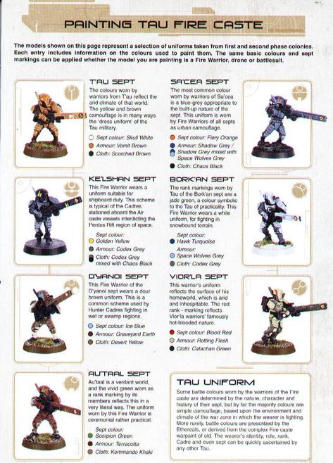 Guide, Paint Guide, Painting, Tau, Tau Painting Guide Tau Sept Colours, Warhammer 40k Tau Paint Schemes, Tau Color Scheme, Tau Paint Scheme, Tau Warhammer 40k, Tau Sept, Warhammer 40k Tau, Suit Painting, Tau Army