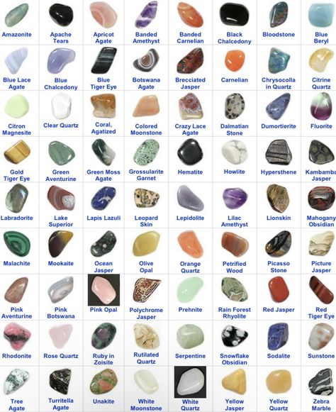 Gem Identification Chart, Rock Names Stones, Identify Rocks And Crystals, Rocks And Gems Identification, Types Of Stones And Crystals, Stone Meanings Chart, Crystal Guide Chart, Rock And Mineral Identification, Crystal Names Stones