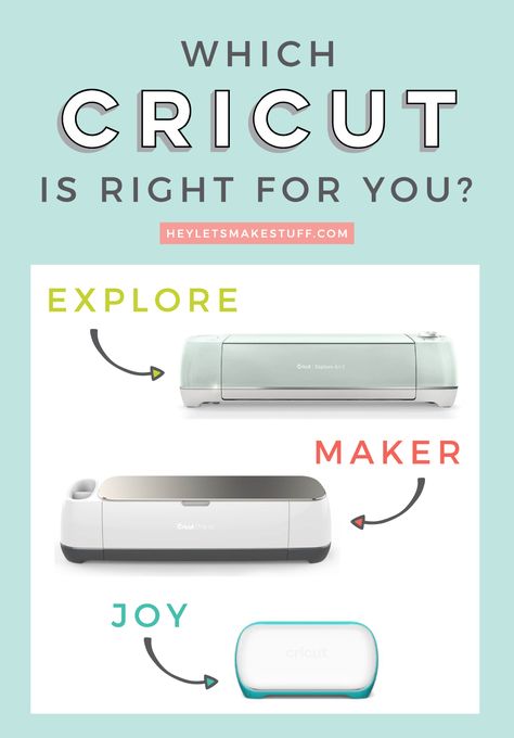 Best Cricut Machine, Cricket Machine, Circuit Machine, Hobby Ideas, Cricut Expression, Cricut Projects Beginner, Fun Printables, Cricut Joy, Cricut Craft Room