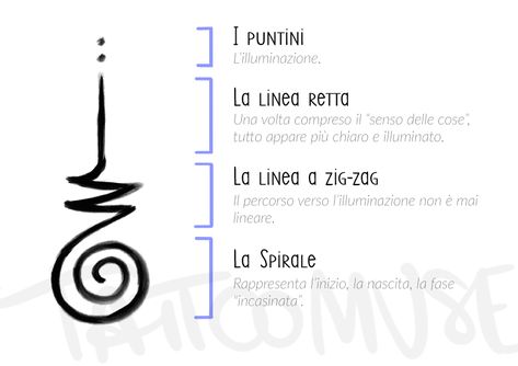 L'Unalome è un simbolo formato da una spirale, una linea a zig-zag, una linea retta e dei puntini. Ma cosa significano questi elementi? Pachamama Tattoo Symbol, Pachamama Tattoo, Unalome Tattoo Meaning, Tattoo Sentences, Chinese Letter Tattoos, Tattoo Knee, Signature Tattoo, Tattoo Font For Men, Cute Simple Tattoos