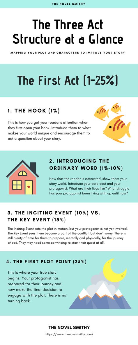 Act 1 is the foundation of the Three Act Structure. It's where the journey for writing your novel begins! Three Act Story Structure, Three Act Structure Outline, 3 Act Story Structure Template, 7 Act Story Structure, 3 Act Story Structure, Novel Outlining, 3 Act Structure, Novel Planning, Screen Writing