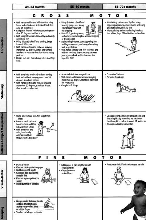 Peabody Motor Development Chart Occupational Therapy Assessment, Therapy Assessment, Developmental Activities, Pediatric Physical Therapy, Motor Development, Pediatric Therapy, Food Lab, Developmental Milestones, Baby Care Tips