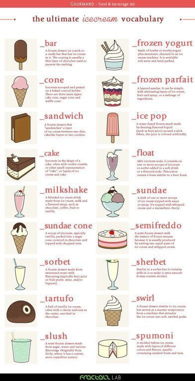 Summer Desserts Aesthetic, Ice Cream Flavors List, Ice Cream Names, Types Of Ice Cream, Types Of Ice, Ice Cream Business, Fashion Infographic, Food Vocabulary, Food Drawings