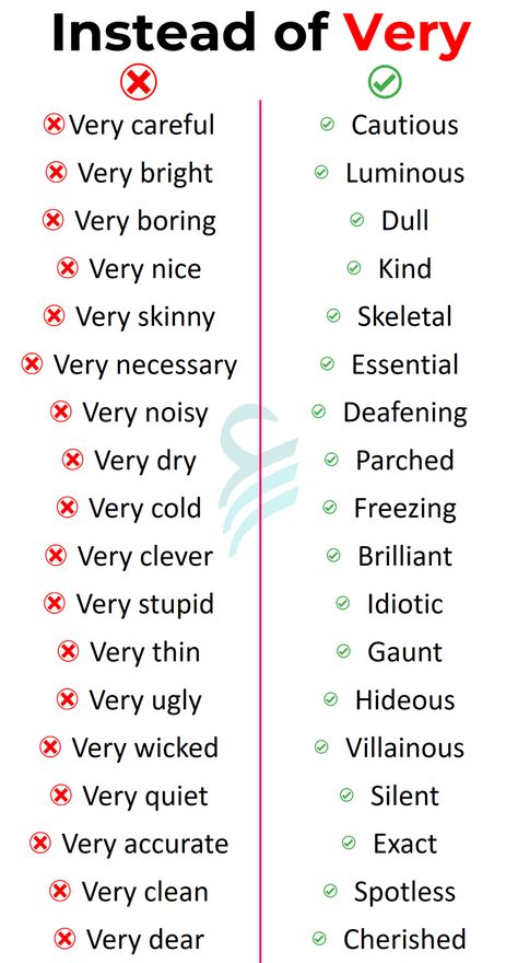 Don't Say and Say These Words | Huge listed Instead of "Very" Advance English, Tatabahasa Inggeris, English Word Book, English Transition Words, New Vocabulary Words, Other Ways To Say, Transition Words, English Phrases Idioms, Essay Writing Skills