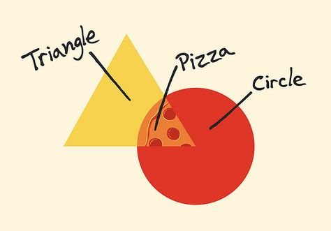 Circle Pizza, Pizza Branding, Pizza Logo, Pizza Art, Pizza Design, Pizza Funny, Publicidad Creativa, Pizza Pie, Diagram Design