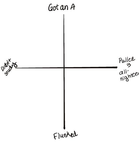 How She Sees Me Template, Character Charts, Alignment Charts, Me Template, Personality Chart, Funny Charts, Character Sheet Template, Draw Your Oc, Character Personality