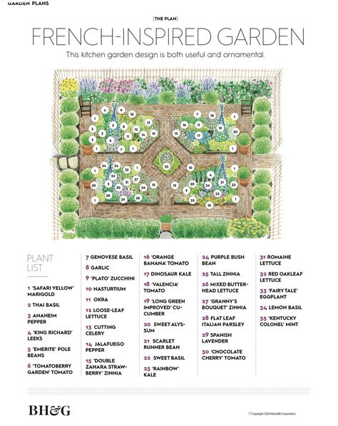 French Kitchen Garden Layout, French Intensive Gardening Layout, English Garden Layout, English Cottage Garden Design Layout, Potager Garden Layout, French Potager Garden, Garden Templates, Trellis Gardening, Gardening Layout