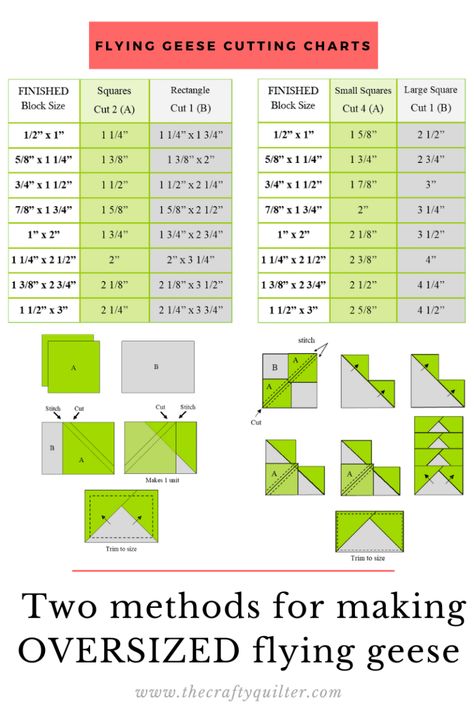 4 At A Time Flying Geese Chart, No Waste Flying Geese Chart, Flying Geese Size Chart, Flying Geese Chart, Flying Geese Quilt Ideas, Quilting Shortcuts, Quilt Basics, Flying Geese Block, Geese Quilt