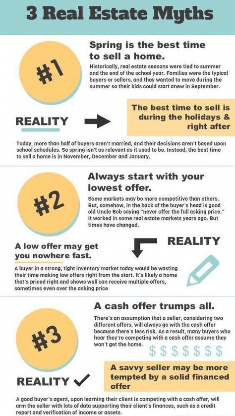 Real Estate Myths, House Inspection, Inmobiliaria Ideas, Real Estate Infographic, Real Estate Articles, Real Estate Career, Realestate Marketing, Real Estate Advice, Real Estate Quotes