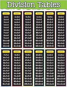 Teacher Created Resources Division Tables Chart (7578) Simplify Math, Division Table, Math Examples, Math Tables, Teaching Math Strategies, Alphabet Chart, Math Charts, Multiplication Chart, Learning Mathematics