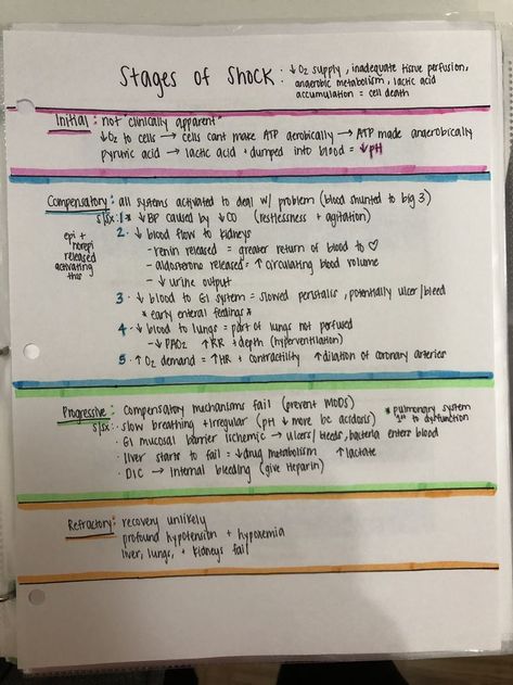 Shock nursing | shock stages Stages Of Shock Nursing, Hypovolemic Shock Nursing, Shock Nursing Notes, Cardiogenic Shock Nursing, Types Of Shock Nursing, Nursing Shock, Shock Nursing, Stages Of Shock, Memes Nursing