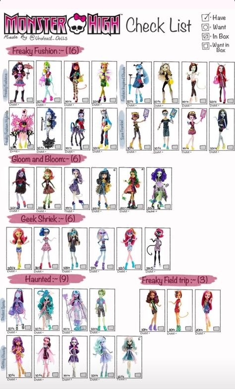 Monster High List, Monster High Doll Checklist, Monster High Checklist, Barbie Books, Custom Monster High Dolls, Monster High Art, Monster High Characters, Barbie Doll House, Barbie Fashionista