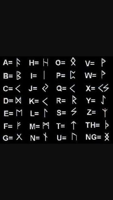 O22 Meaning, Which Alphabet, Alfabeto Viking, Ancient Alphabets, Handwriting Examples, Runic Alphabet, Alphabet Code, Coded Message, Writing Code