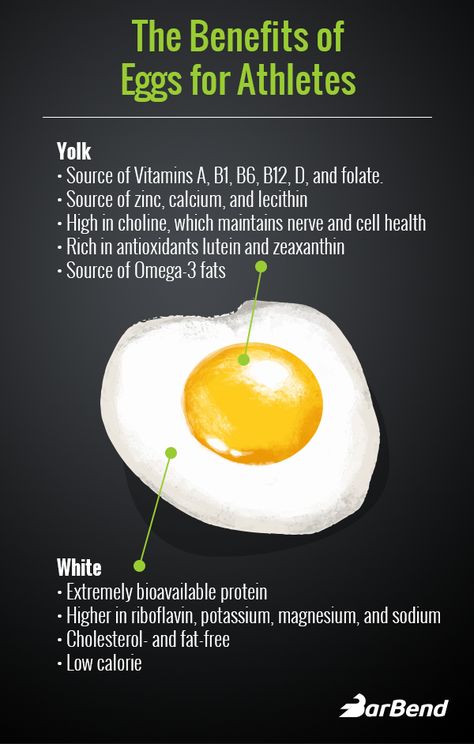 Benefits Of Eggs, Health Benefits Of Eggs, Egg Benefits, Resep Diet Sehat, Baking Soda Beauty Uses, Sources Of Vitamin A, Coconut Health Benefits, Resep Diet, Benefits Of Coconut Oil