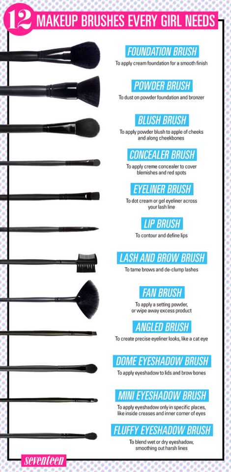 make up brushes functions!! Make Up Guide, Make Up Diy, Essential Makeup Brushes, Brush Guide, Bentuk Alis, Alat Makeup, Makeup Brushes Guide, Makeup 101, Make Up Brush