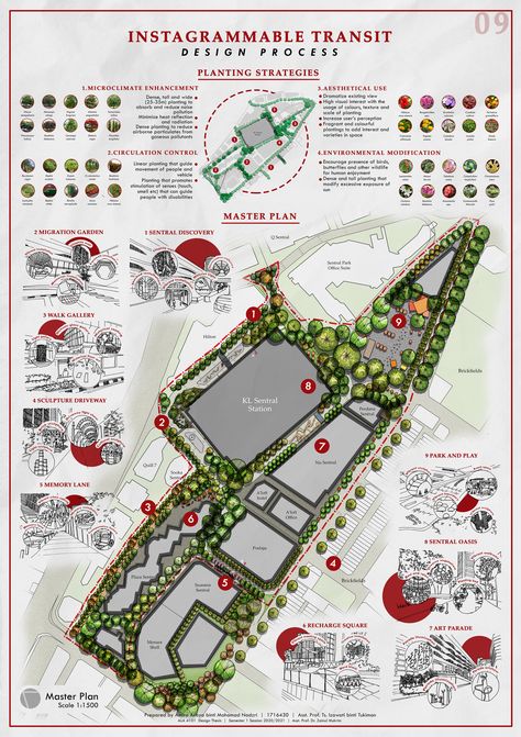 conceptual functional diagram Landscape Architecture Masterplan schematic urban plan inventory synthesis architecture board Presentation Board Kl Sentral, Landscape Architecture Presentation, Masterplan Architecture, Site Analysis Architecture, Architectural Portfolio, Architecture Design Presentation, Presentation Board Design, Urban Design Graphics, Visual Presentation