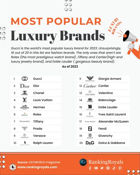 List Of Luxury Brands, Affordable Luxury Brands, Luxury Jewelry Brand Logos, Rich Brands, 2024 Prayers, Feminine Style Casual, Jewelry Brand Logo, Expensive Brands, Luxury Brand Logo