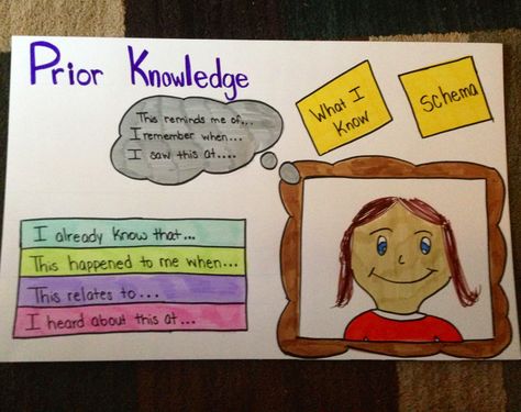 Prior knowledge (Schema) Anchor Chart Background Knowledge Anchor Chart, Schema Anchor Chart, Text To World, Kindergarten Anchor Charts, Building Background, Text To Self, Thinking Strategies, Comprehensible Input, Esl Vocabulary